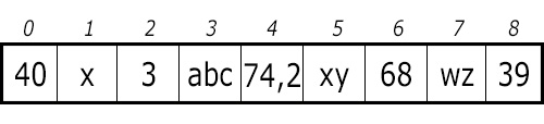 array e indici