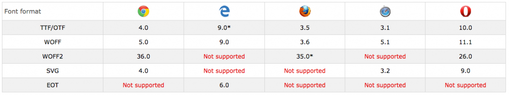 compatibilità-browser-font-face 