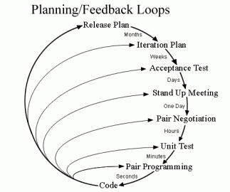 extreme programming