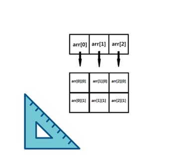 array