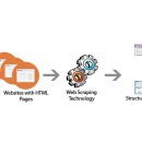web scraping