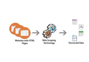 web scraping