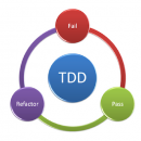 TDD