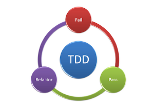 TDD