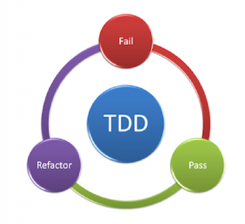 TDD