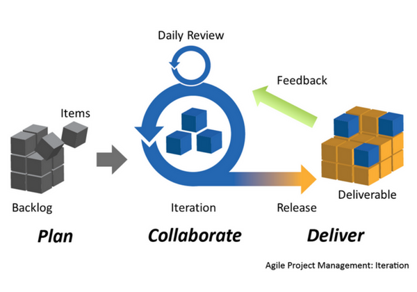 BDD: Behaviour Driven Development