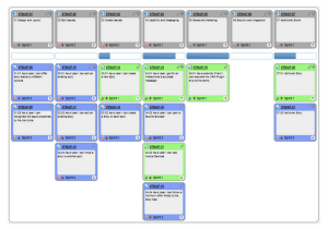 user stories