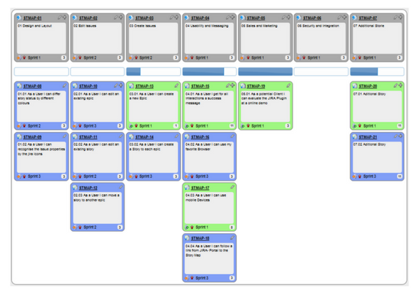 user stories