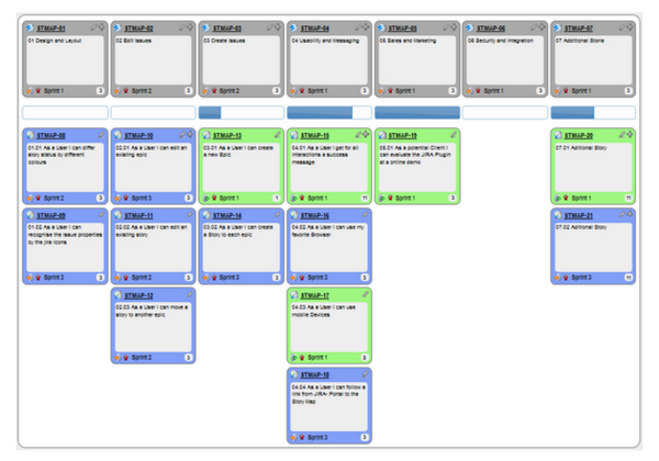 Cosa sono le user stories?