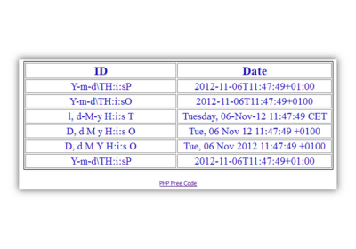 php date