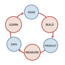 lean start up