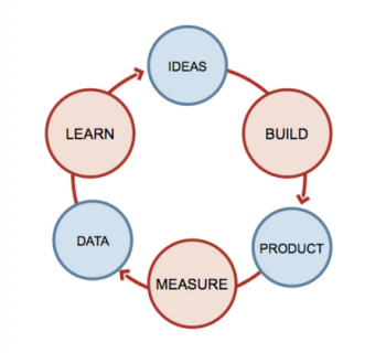 lean start up