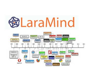 esercitazioni laravel