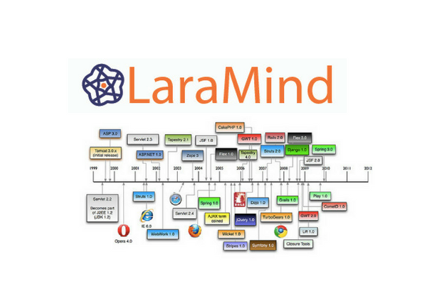 Piattaforma LaraMind: esercitazioni e lezioni Laravel