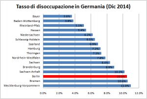 stipendio medio germania