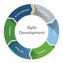 metodologia agile