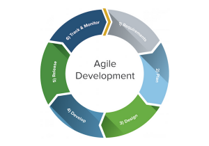 metodologia agile