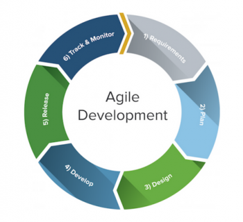 metodologia agile