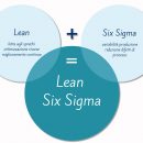 metodologia lean
