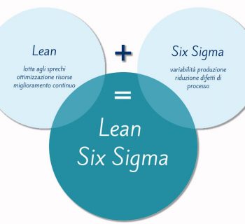 metodologia lean