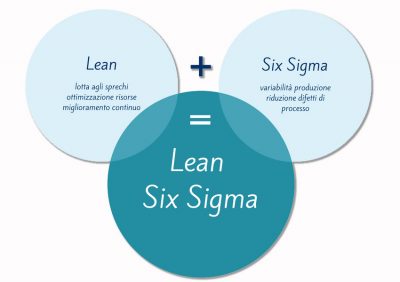metodologia lean