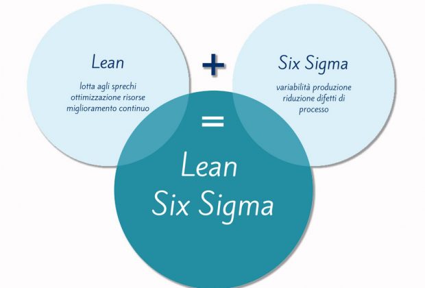metodologia lean