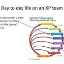 extreme programming