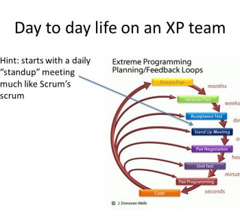 extreme programming