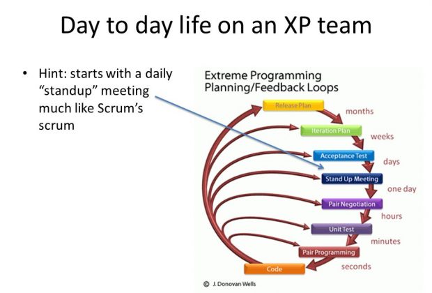 extreme programming