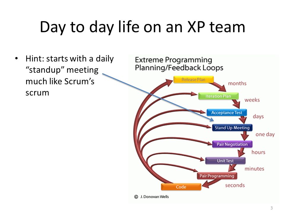 Extreme Programming: nascita e genesi di un fenomeno ancora molto diffuso