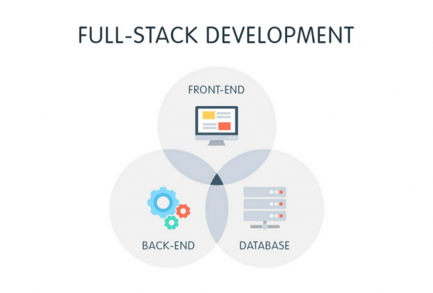 corso web developer