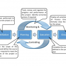 stipendio project manager in ambito it