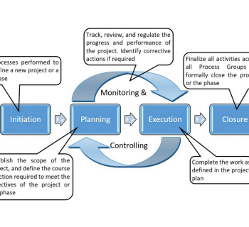 stipendio project manager in ambito it