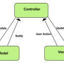 mvc