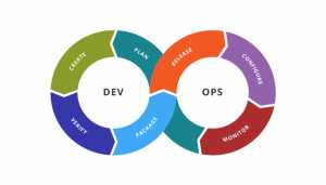 devops