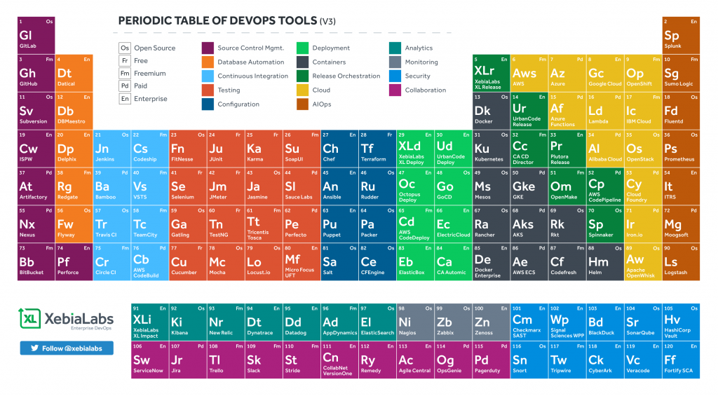 devops tool