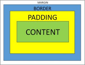 Padding