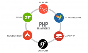 framework PHP