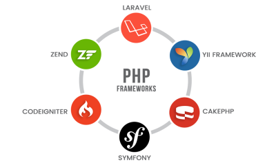 framework PHP