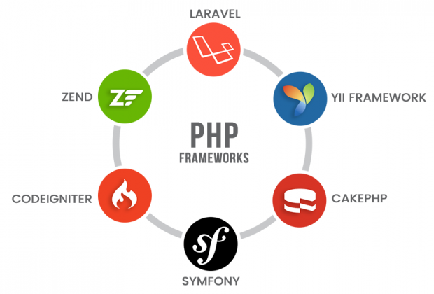 framework PHP