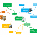 sviluppo software