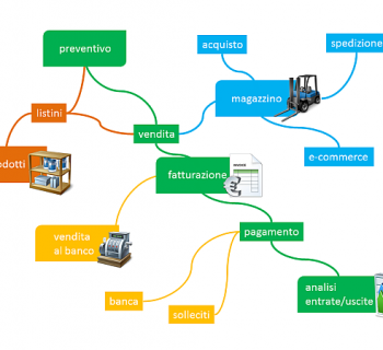 sviluppo software