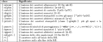 Guida pratica alle espressioni regolari (parte 2)