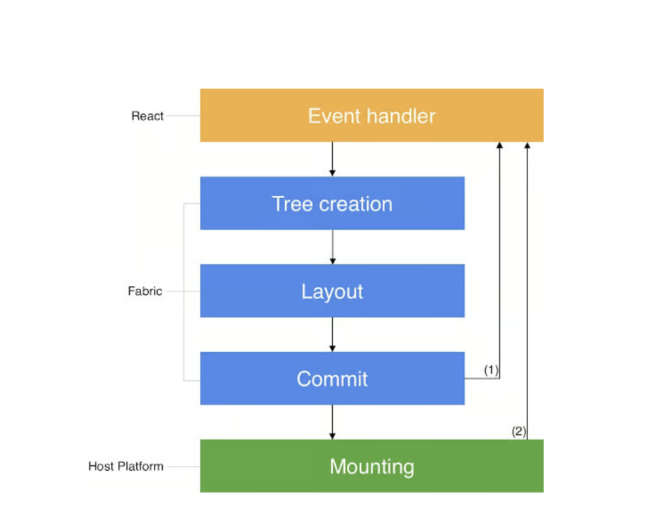 intro react native